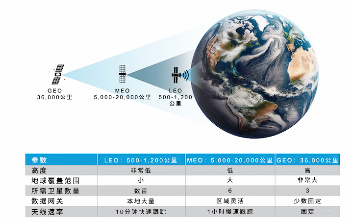 衛(wèi)星通信大爆發(fā)前夜